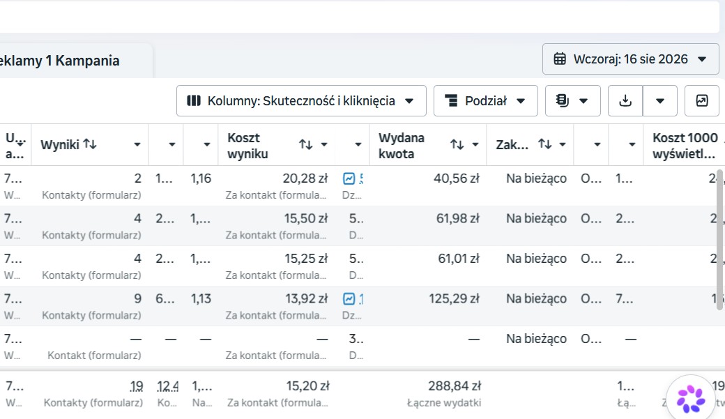 Zestawienie leadów dla handlowców